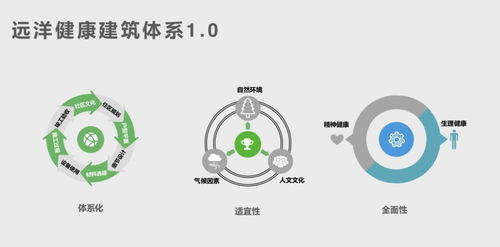 頭條 創造美好生活 李明總裁分享建筑健康理念與落地