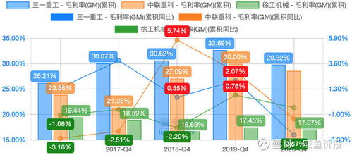 國內工程機械龍頭 三一重工,股價斬腰 未來還值得投資嗎