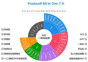 智能制造信息化系統 集團版erp