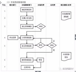 企業10大管理流程圖,erp從業者必備