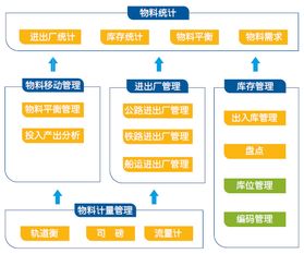 榮之聯mes系統,打造智能工廠的 最強大腦