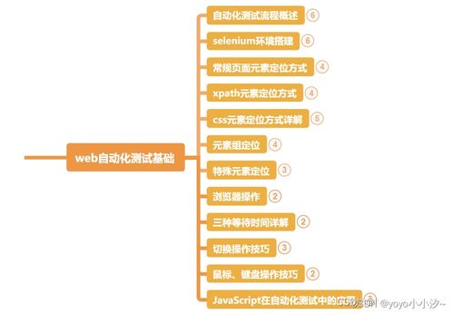 測試2年,26歲大齡程序員面試13家公司,拿下25k,差點被面試官ko了