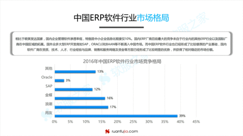 干貨 erp軟件市場發展趨勢分析