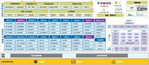 博科資訊 erp與scm系統 雙引擎 驅動,創技術與服務 雙冠王