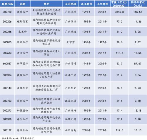 華夏基石發布 中國醫療器械上市公司發展白皮書系列3 醫用醫療設備篇 附91頁報告全文下載
